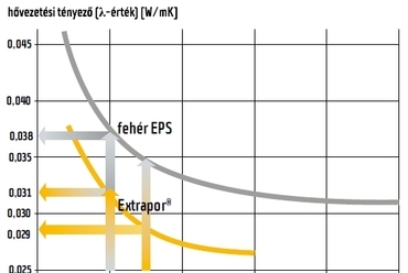 Bachl Extrapor Relax 100 - forrás: Bachl