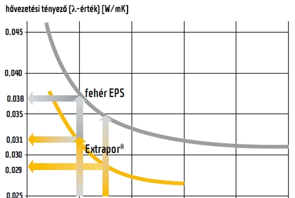 Bachl Extrapor Relax 100 - forrás: Bachl