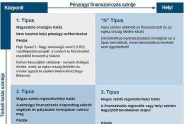 Planning Horizons kiadványsorozat