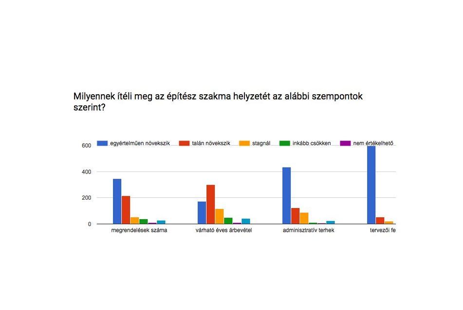 építész szakma helyzete