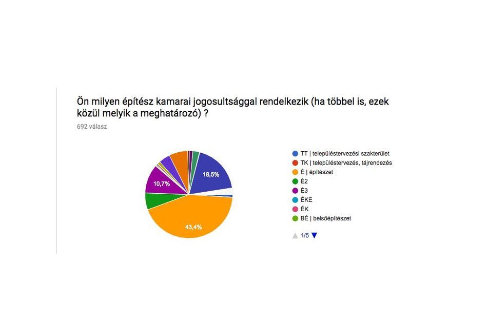 kamarai jogosultság