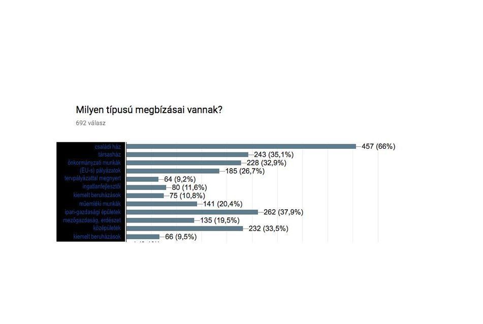 megbízások