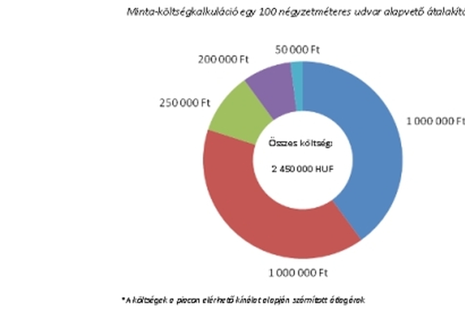 Ház körüli felújítás - akár állami támogatással is