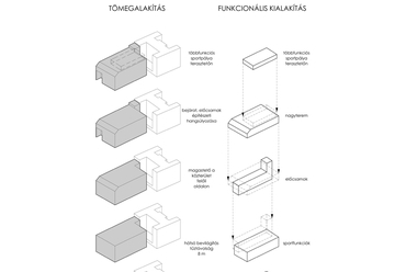 Funkcionális kialakítás - építész: Rantal Gábor, Mester Ádám, Házy Zsolt Róbert