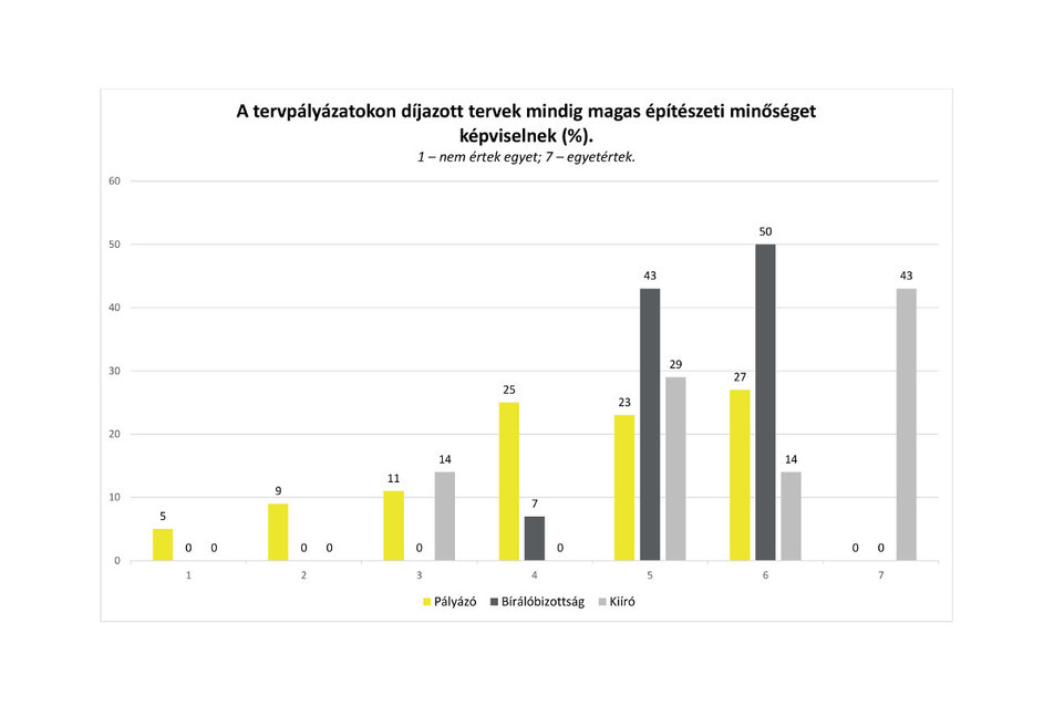 Megérkeztek az e-tervpálya kérdőív eredményei