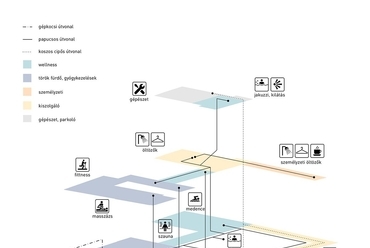 Üzemeltetési séma - építész: Csillag Katalin, Gunther Zsolt