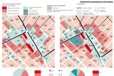 Területfelhasználás változás - építész: Végh Anna