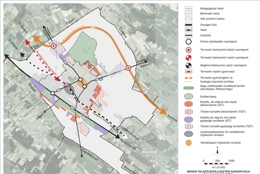 Település koncepció - építész: Végh Anna