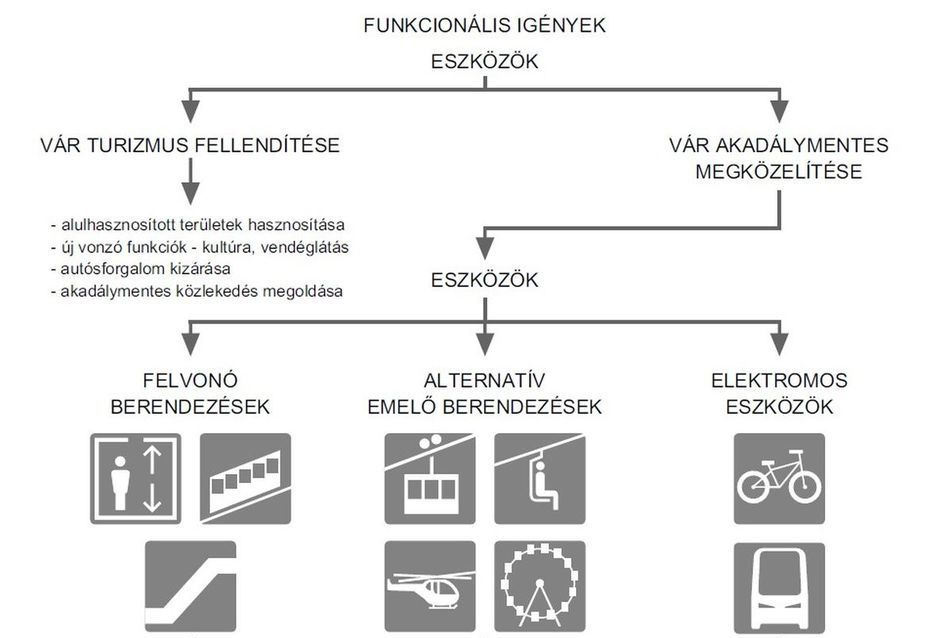 Akadálymentes megközelítés eszközei - építész: Fekete Csilla, Tőrös Ágnes, Buzás Bence Álmos, Déri Dániel, Dobai János, Lévai Tamás