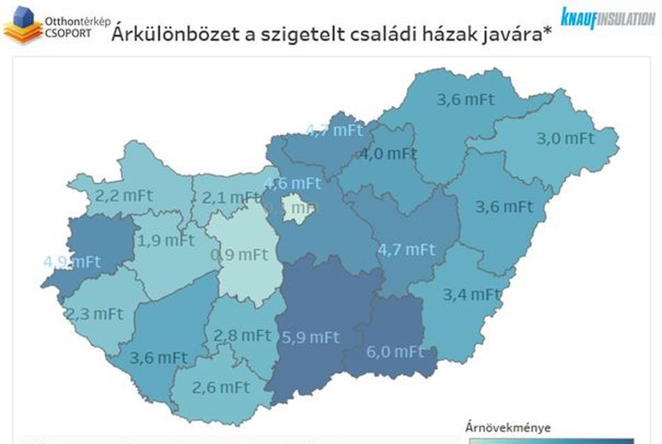 Árkülönbözet a szigetelt családi házak javára