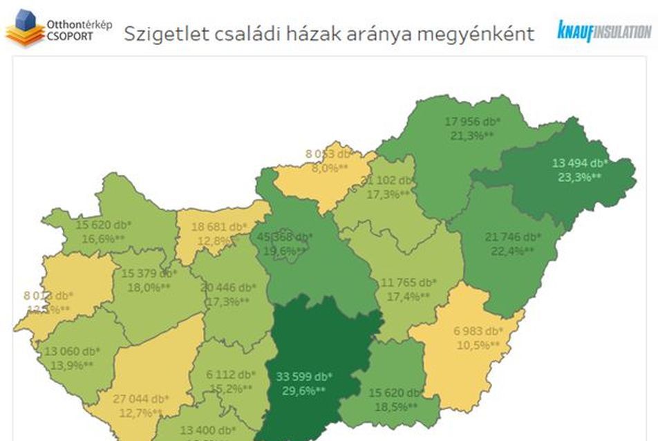 Szigetelt családi házak aránya megyénként