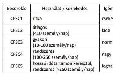 A CFSC rendszer többtényezős besorolása