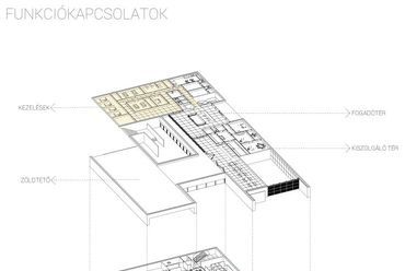 Funkciókapcsolatok - építész: Tóth Gábor