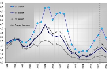 Lakászsámok a megyéket három régióra osztva