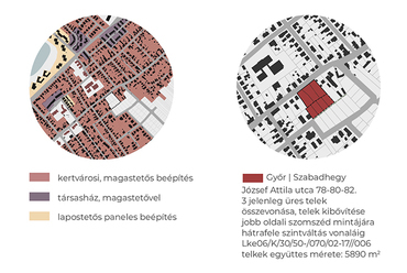 Napközi - Fogyatékossággal élők napközi foglalkoztatója, Győr, Tervező: Süttő Réka, helyszínelemzés