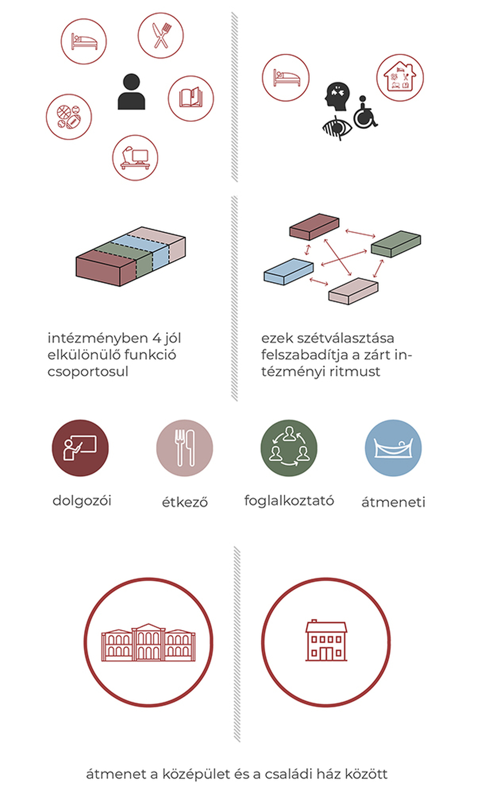 Napközi - Fogyatékossággal élők napközi foglalkoztatója, Győr, Tervező: Süttő Réka, koncepció