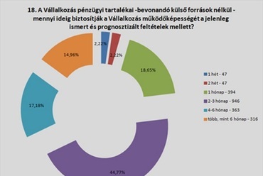 A MÉK javaslatai a napokban folytatott felmérések alapján rajzolódtak ki, Fotó forrása: Magyar Építész Kamara honlapja