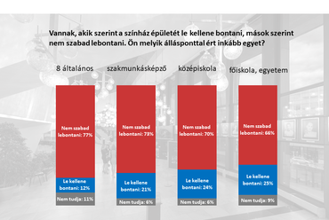 A grafikon az ugytudjuk.hu cikkének illusztrációja.