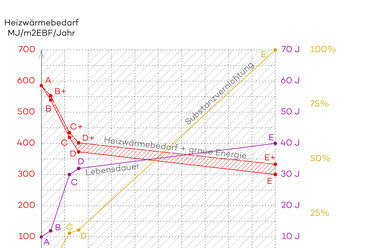 Franz Graf diagramja a befektetett összeg és a megtérülés kapcsolatát mutatja