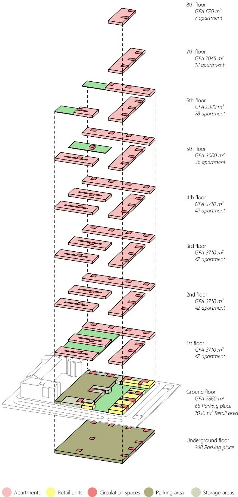 Funkcionális felépítés, Residence Vysocany nemzetközi tervpályázat, 250 lakásos társasház, Építészet: ZIP Architects, 2020.