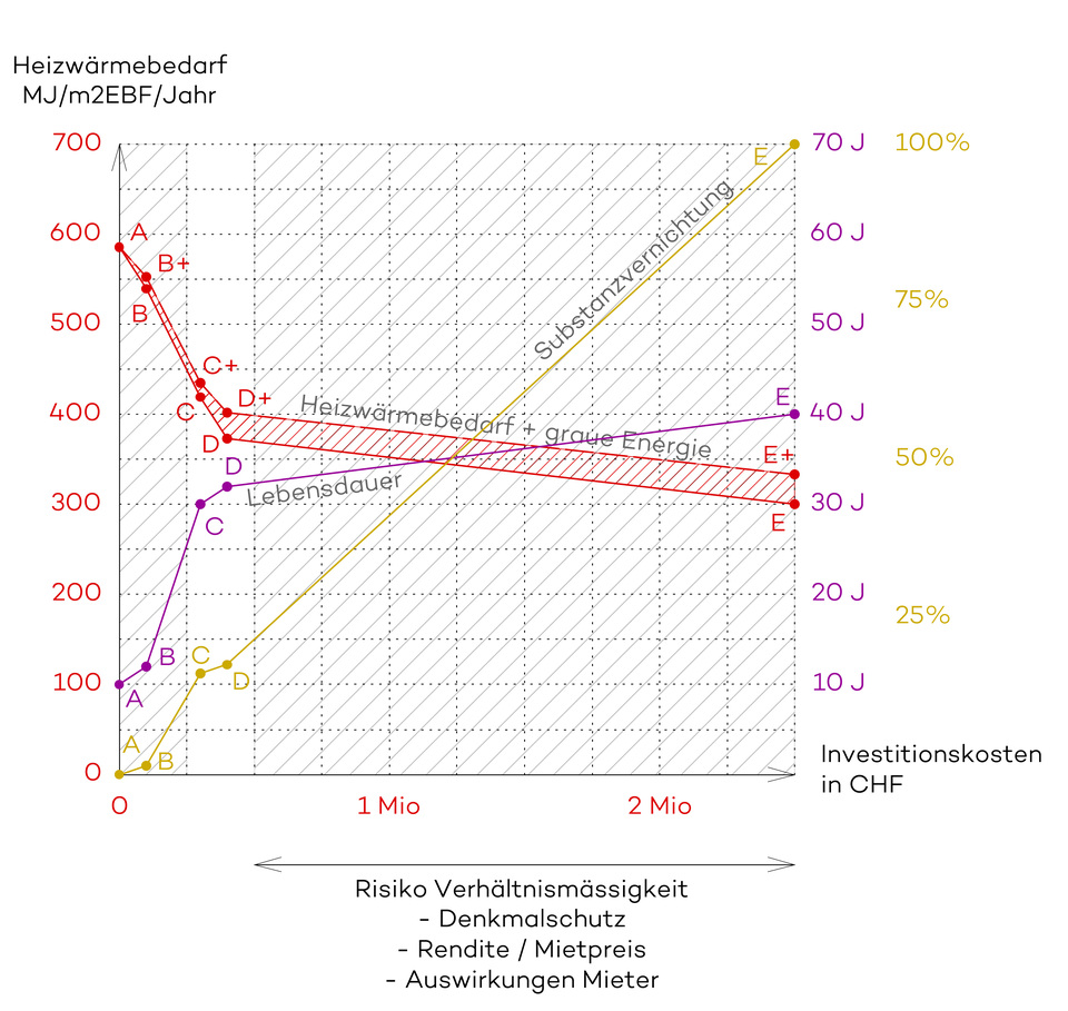 Franz Graf diagramja a befektetett összeg és a megtérülés kapcsolatát mutatja