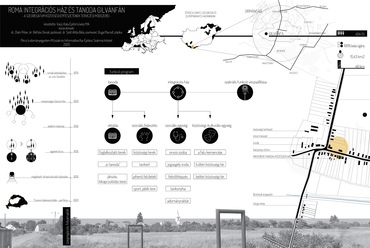 Helyszíni-, és történeti áttekintés, építészeti program. Építész: Varjú Kata
