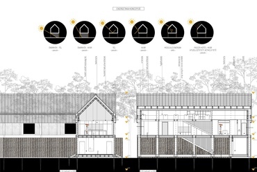 A tanoda metszetei, energetikai koncepció. Építész: Varjú Kata