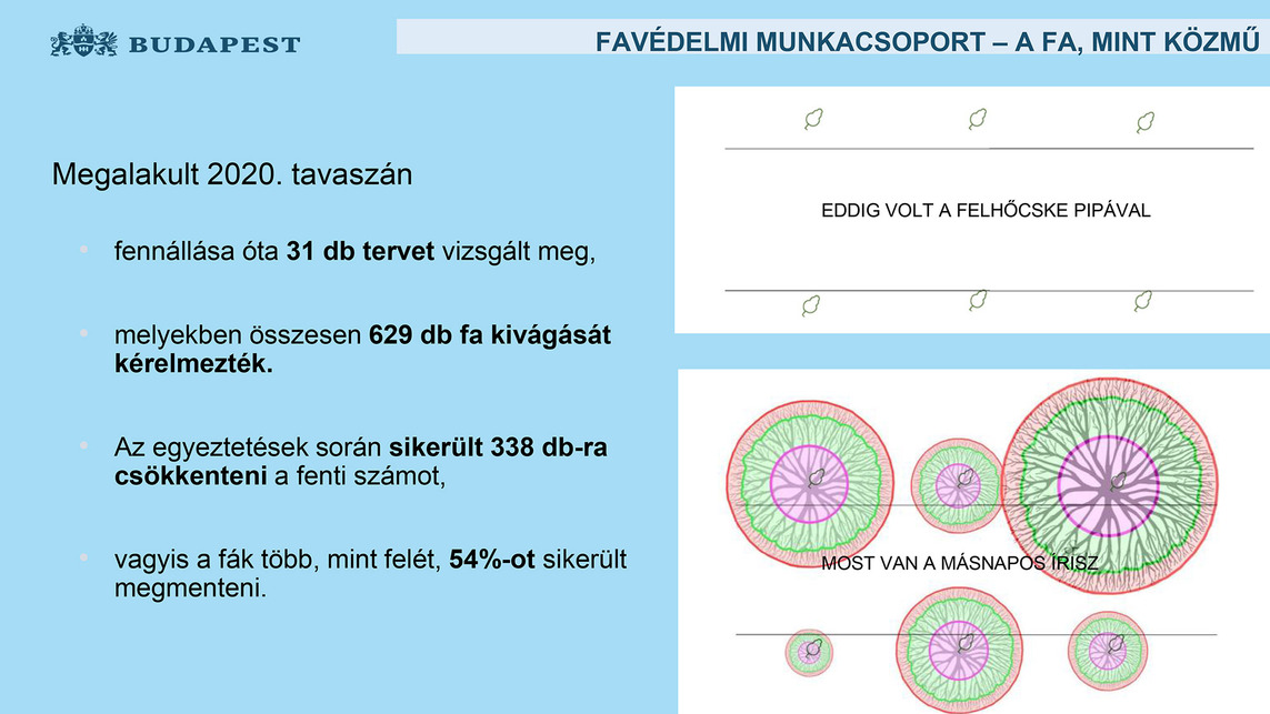 Oldal Bardóczi Sándor prezentációjából (a teljes prezentáció a csatolt anyagok között elérhető)