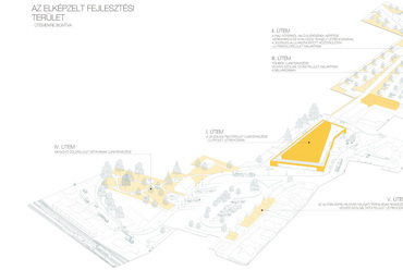 Piac, Szigetvár – a fejlesztés koncepciója – Terv: Lengyel Tamás / Pécsi Tudományegyetem Építész Szakmai Intézet