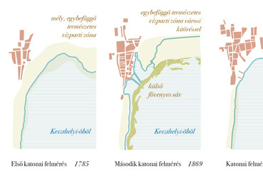 Katonai felmérések. Keszthelyi vízpartfejlesztés. Építészek: Guba Sándor, Hámori Péter.