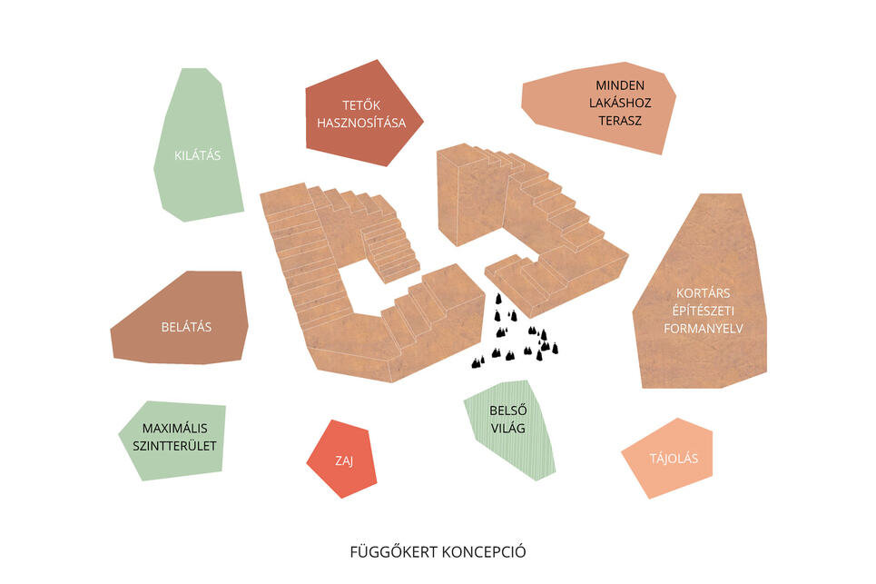 Koncepció – Függőkert: Bogyó utcai társasház – építész: Soltész Noémi, Pajer Nóra / Nanavízió