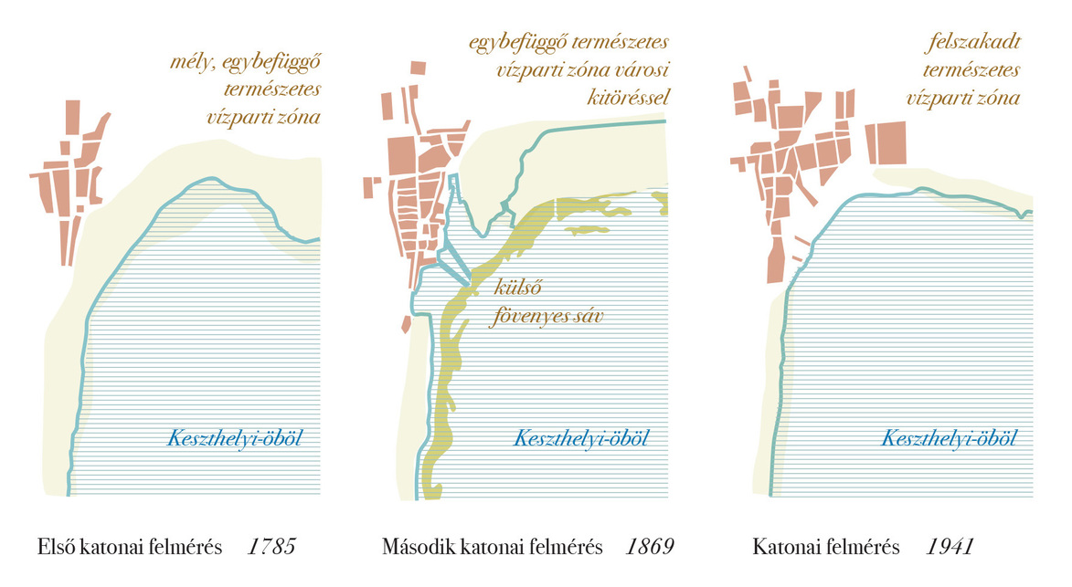 Katonai felmérések. Keszthelyi vízpartfejlesztés. Építészek: Guba Sándor, Hámori Péter.