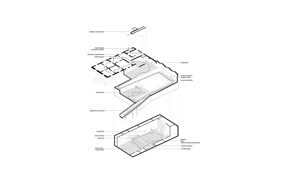 A jáki templomhoz tartozó épületegyüttes fejlesztése – PÉTERFFY + DŐRY architects