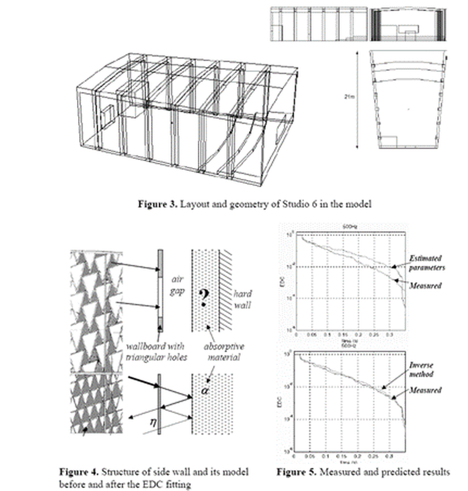 A 6-os stúdió teremakusztikai modellje – 1999; A.T Fürjes, É. Arató-Borsi: “Methods for Designing Room Acoustics in the Past and in the Future”, International Békésy Centenary Conference on Hearing and Related Sciences, Budapest (1999)