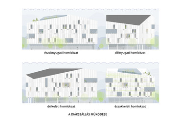 Budapest Diákváros – Nagyvásártelep tervpályázat: A Nanavízió és a Minusplus különdíjas terve