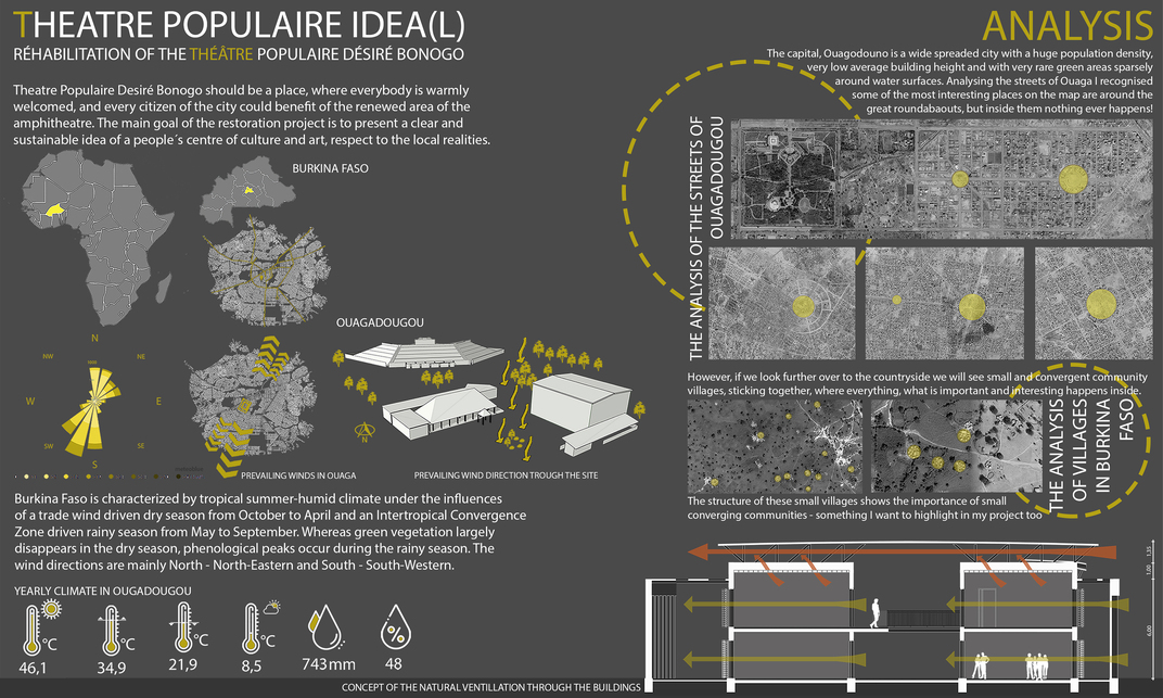A Nép amfiteátruma – színház Burkinas Fasóban – analízis – Tervező: Orosz Ádám