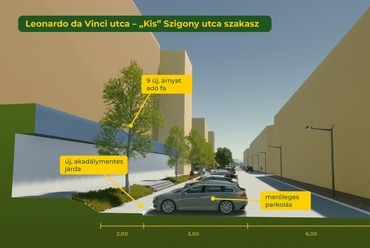 A Práter utca megújítása: a Leonardo da Vinci utca - "Kis" Szigony utca közötti szakasz	