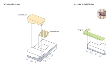 A WeCare architecture és Taraba Judit közös terve a Tata Szíve építészeti pályázaton