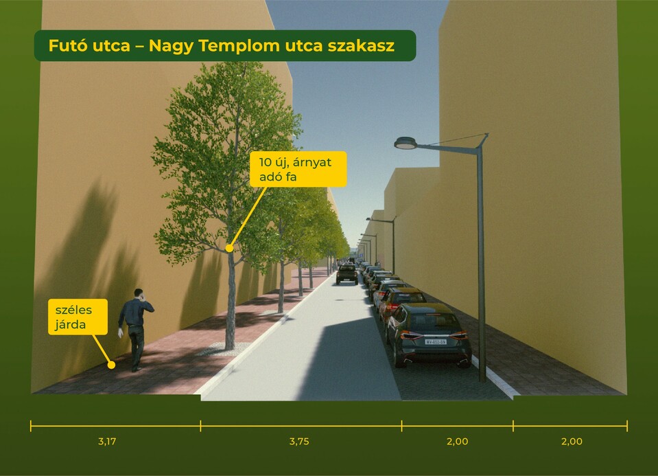 A Práter utca megújítása: a Futó utca - Nagy Templom utca közötti szakasz	