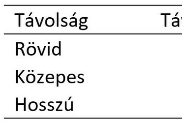 Anyagmozgatás CO2 kibocsátása