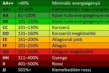 Kép forrása: saját szerkesztés