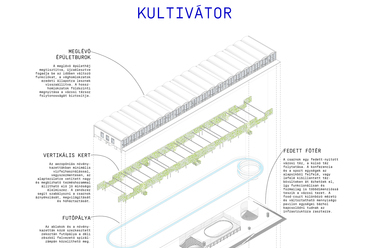 Kultivátor – nyitott program a Nagyvásártelep tervpályázatában; Minusplus és Nanavízió