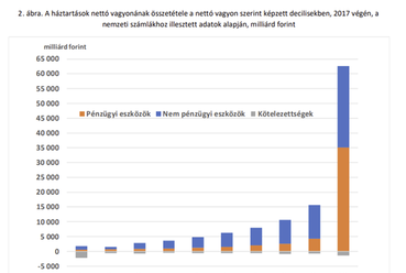 Forrás: https://www.mnb.hu/letoltes/vagyonfelmeres-2017-web.pdf