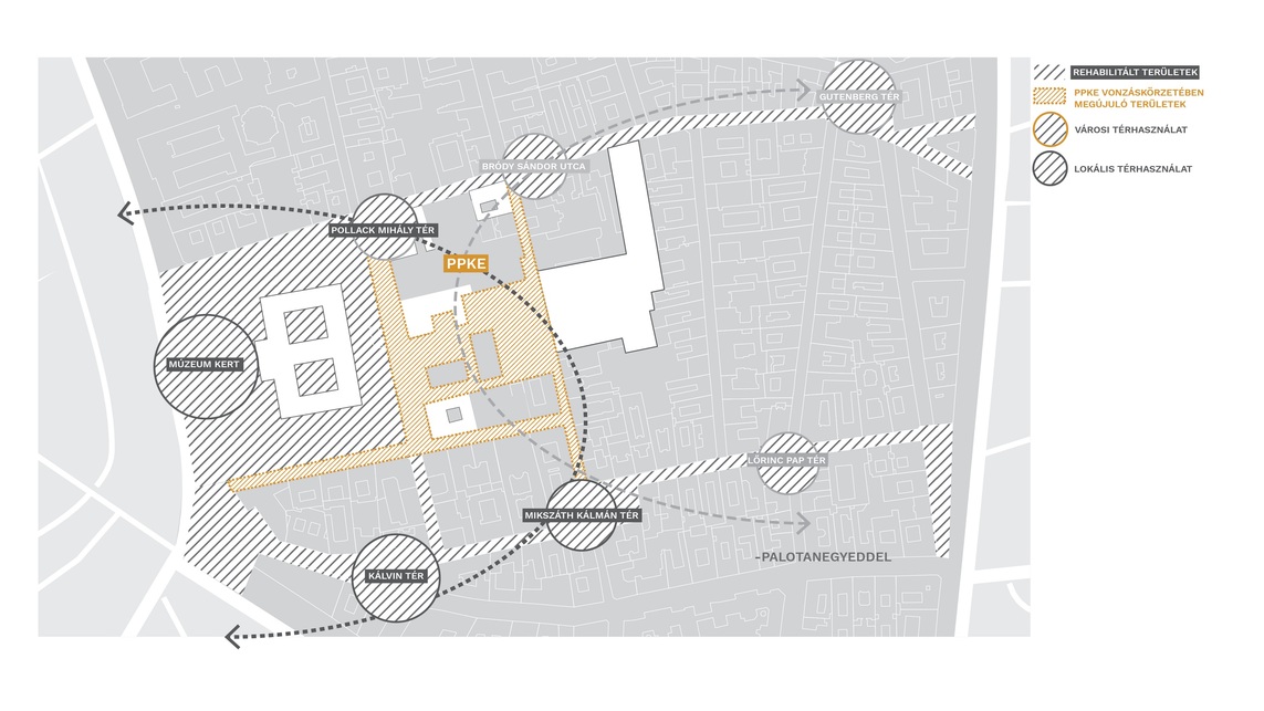 Városi, lokális és egyetemi térhasználat, A Pázmány Campus megosztott III. díjban részesült pályamunkája, Tervezők: Archikon és Újirány