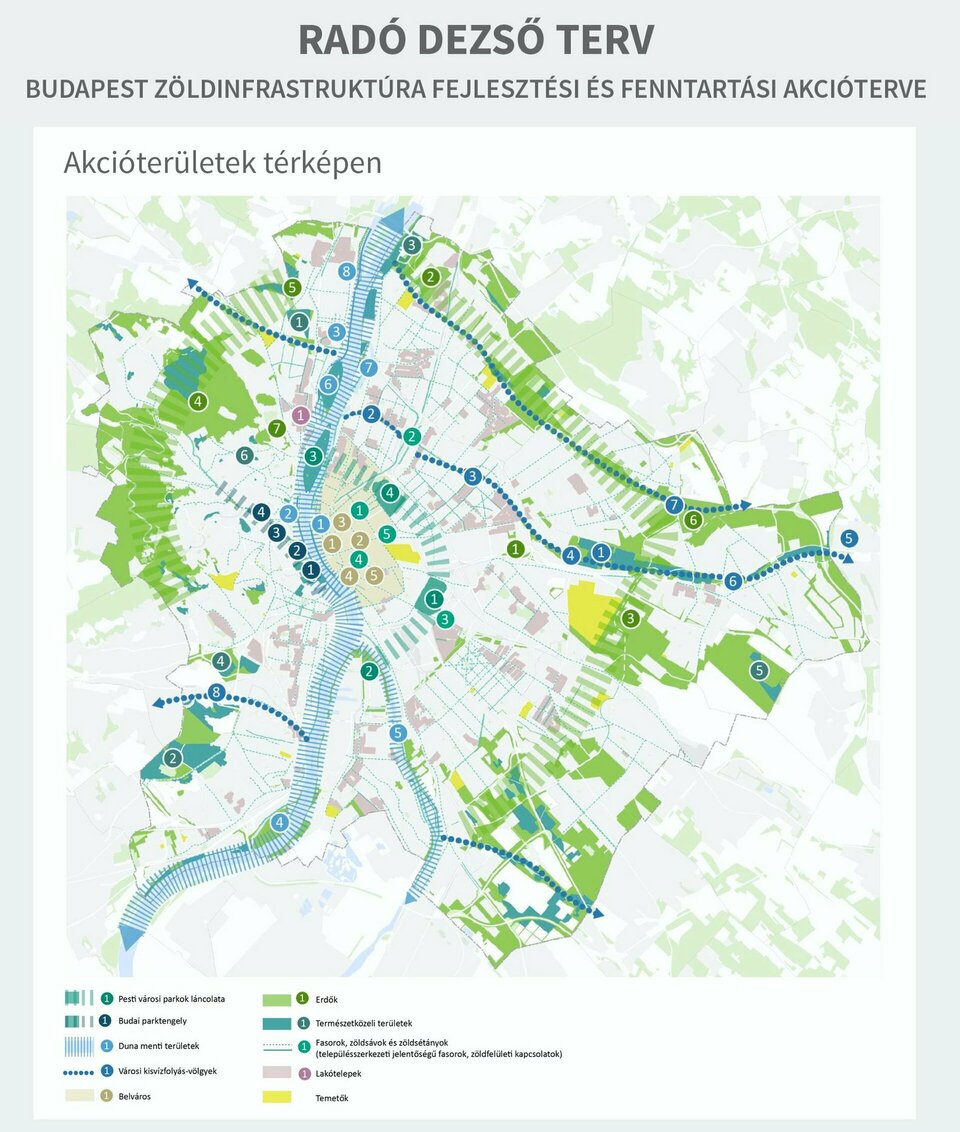 Akcióterületek, amelyekkel a Radó Dezső Terv foglalkozik. Forrás: Budapest Városháza Facebook-oldala