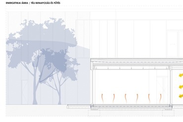 Tüdőrehabilitációs központ gyermekeknek – Passzív energetika – Terv: Radics Laura