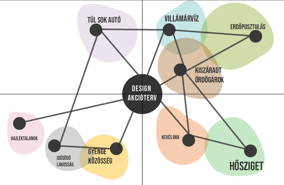 Problématérkép integrálszemléleti megközelítésben (a szerző ábrája)