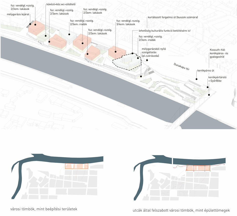 Győr Mosoni-Duna parthasznosítási koncepció – 3h Építésziroda