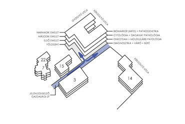 Gépjármű megközelítés, ONKO Központ, az Országos Onkológiai Intézet diagnosztikai központja, Tervező: Artonic Design Kft.