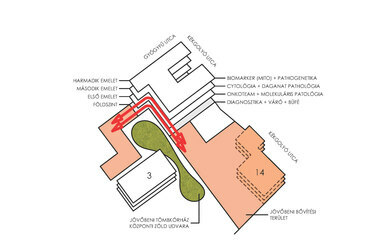 Jövőbeli bővítési lehetőség, ONKO Központ, az Országos Onkológiai Intézet diagnosztikai központja, Tervező: Artonic Design Kft.